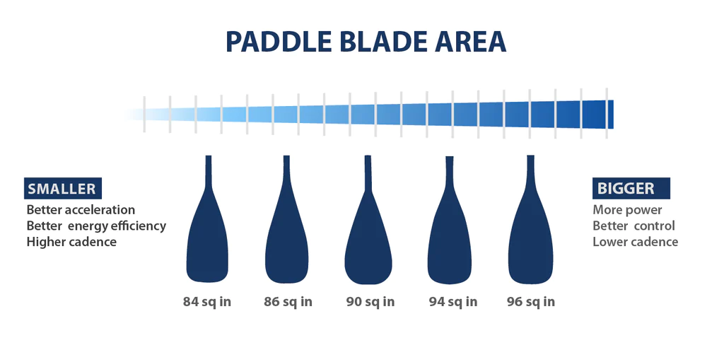 paddleboard paddle