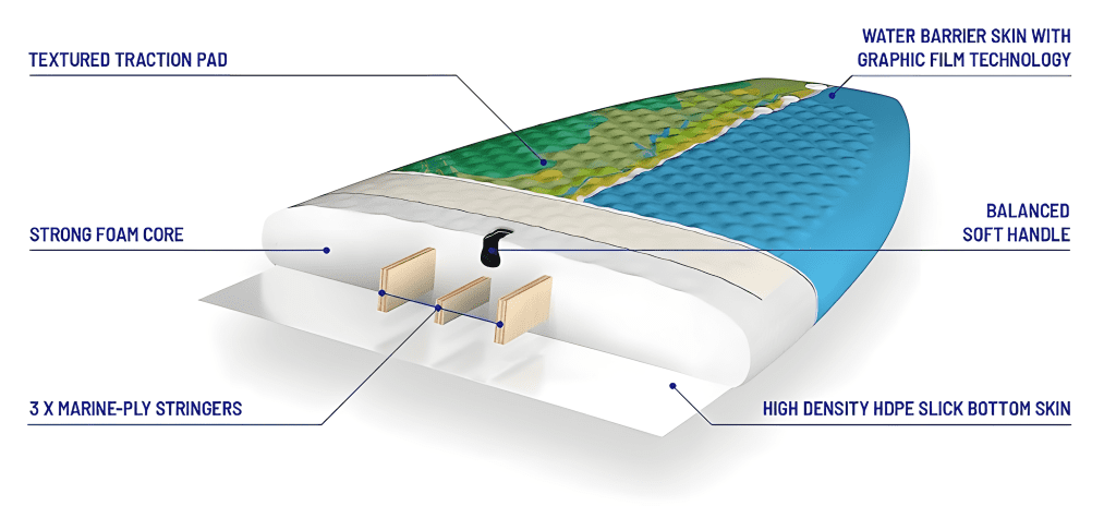 Understanding the construction of a paddle