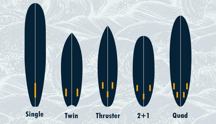 surf sup