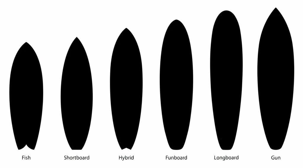 Paddle Board Vs Surfboard: What Are The Key Differences? - Paddleboard ...