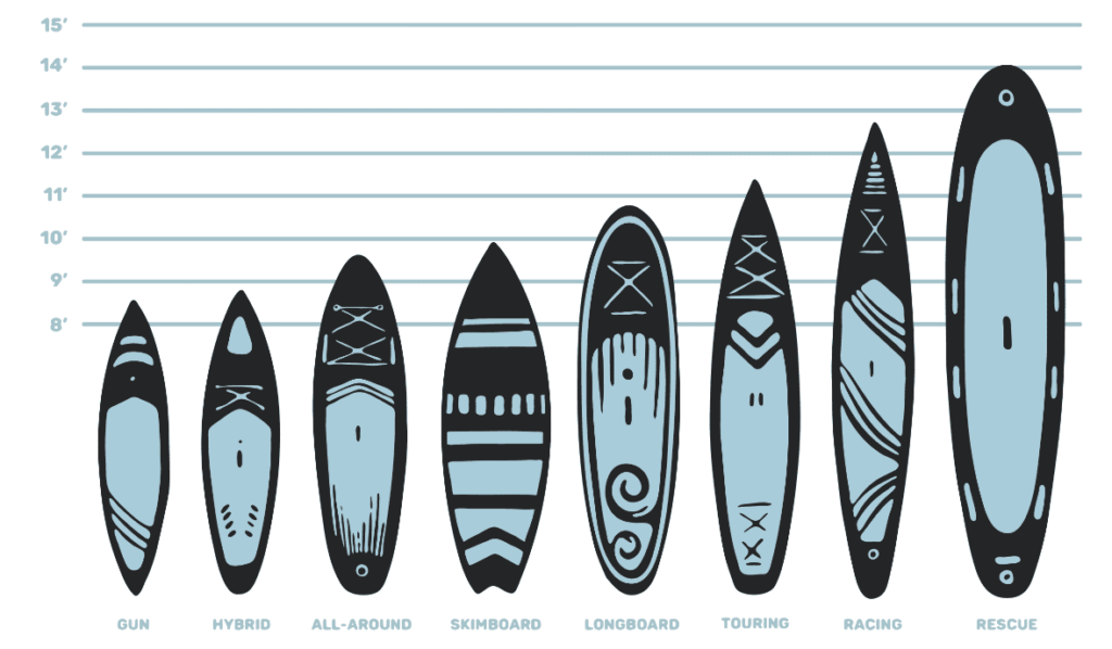 What Size Paddle Board Do I Need? Let Science Show You - Paddleboard ...