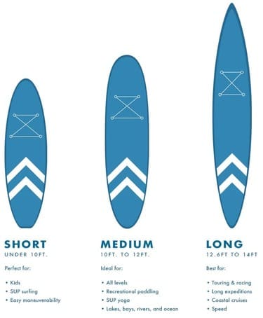 Different sizes of paddle boards